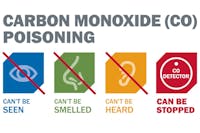Carbon Monoxide Safety Tips